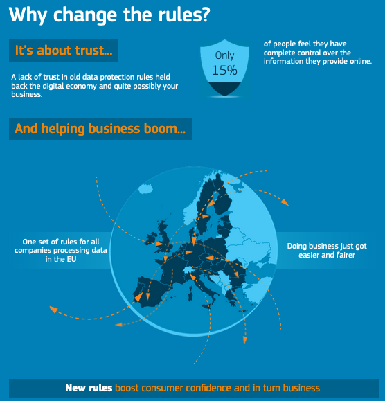 Infographic published by the European Commission promoting the GDPR.